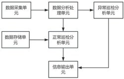 一种海上平台配电间机器人巡检系统发明专利