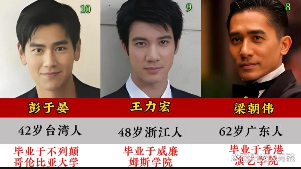 娱乐圈国民十大男神，谁是你心中...@阳光大男孩的动态