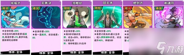 武侠大明星中后期阵容搭配技巧 具体一览
