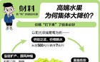 一个月降价超30%！高端水果自由来了，榴莲、荔枝大增收