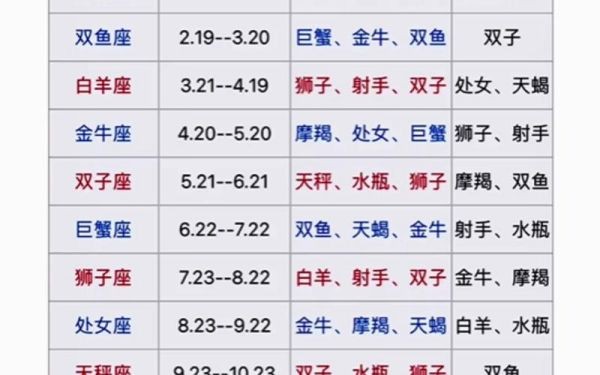 星座配对查询日期(快来查询你的星座配对日期吧)