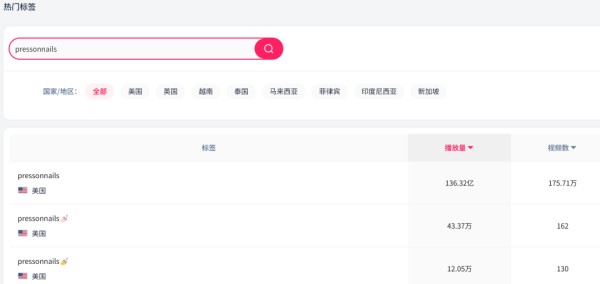 欧美巨星助力TikTok直播带货，这款产品将成超级爆款！