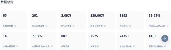 欧美巨星助力TikTok直播带货，这款产品将成超级爆款！