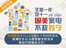 星图数据：预热图二苏宁国美比