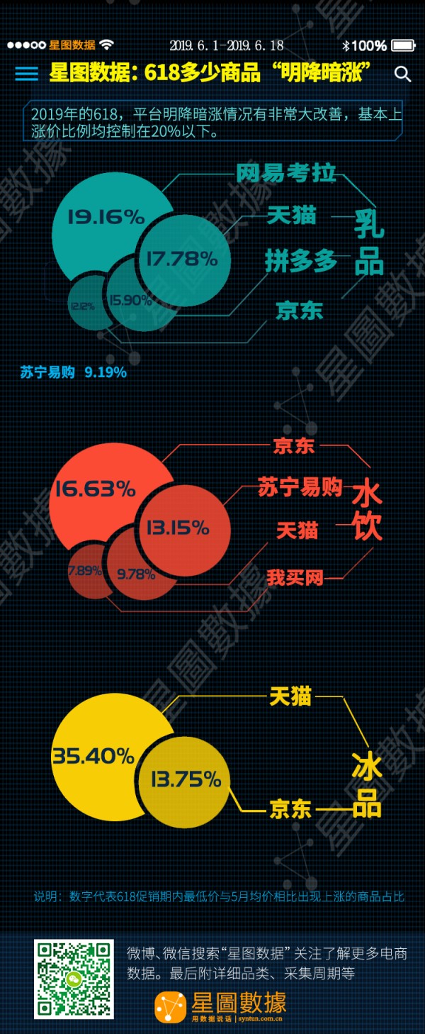 带你回顾2019年618的销售数据战报！第一弹