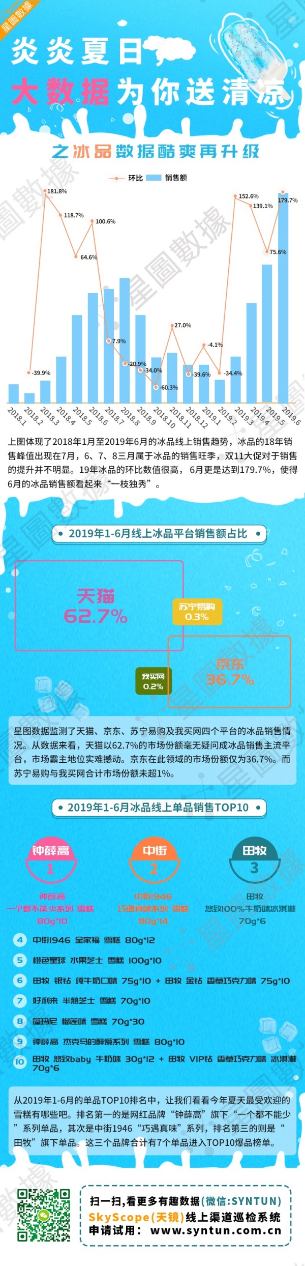 线上冰品大数据