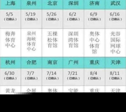 偶像练习生NINE PERCENT全国巡回<a target=