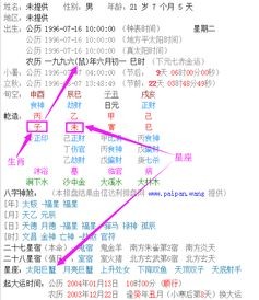 揭秘!生辰八字中,生肖与星座如何影响你的命盘?