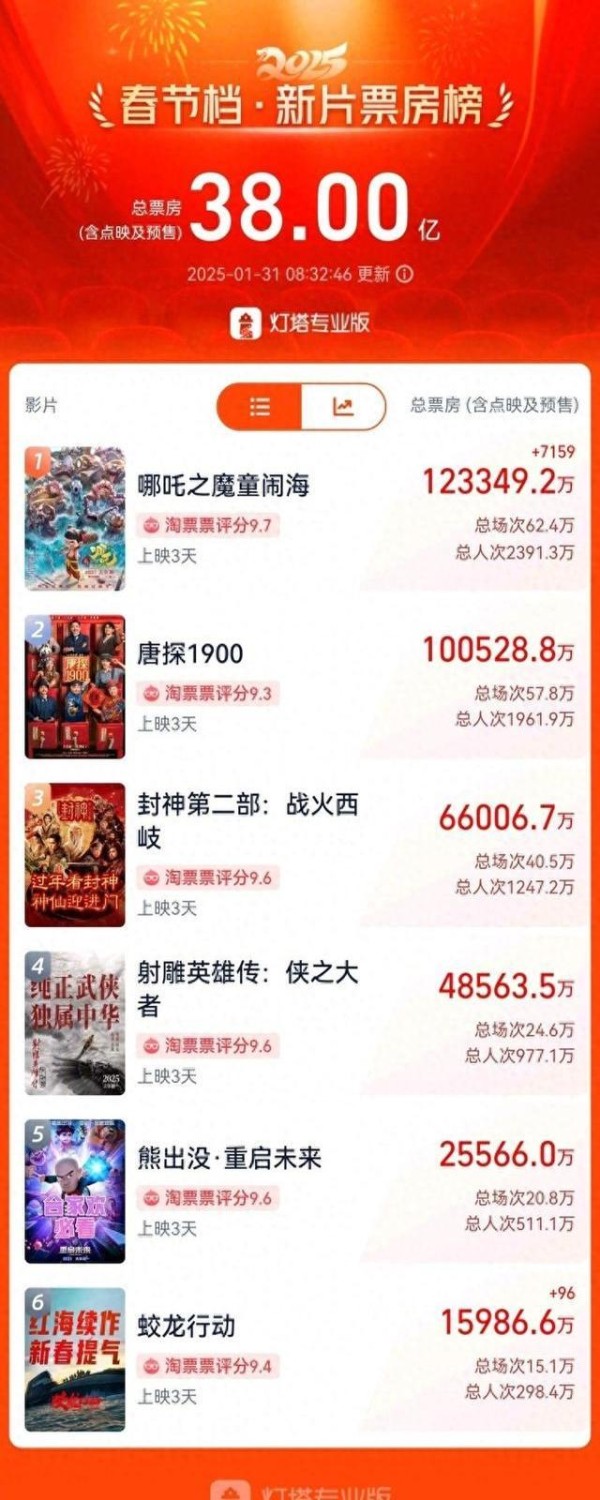 90后演员刘昊然传来喜讯，刚刚确认