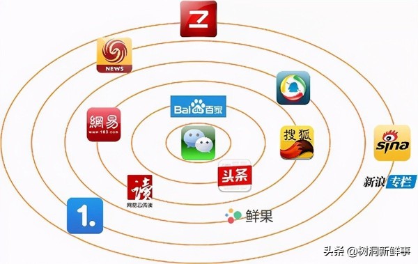 「娱乐营销·明星推广篇」如何请明星做新媒体推广，明星推广推荐