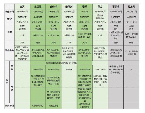 盘点内娱舞蹈科班出身的艺人（上）