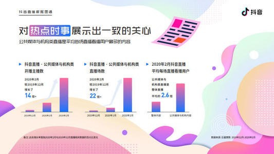 抖音数据