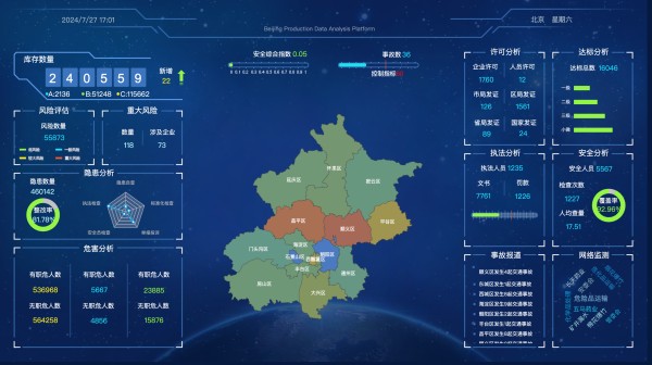 五款好用的数据可视化工具，总有一款符合你的需求