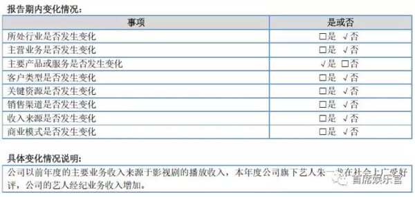 数据来源:东方飞云2018年年度报告