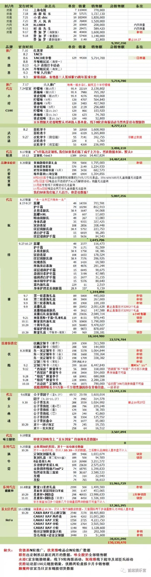 数据来源:微博@一火锅店老板娘一