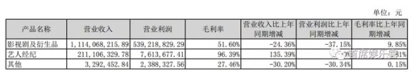 数据来源:欢瑞世纪2018 年年度报告