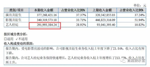 数据来源:开心麻花2018 年年度报告
