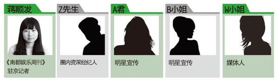 明星与经纪人关系大爆料