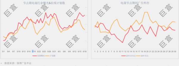 微博广告节点流量
