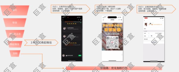 微博广告oCPX智能投放系统
