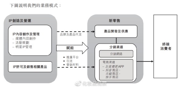 周杰伦“巨星”将上市：护肤品三年卖出5800万
