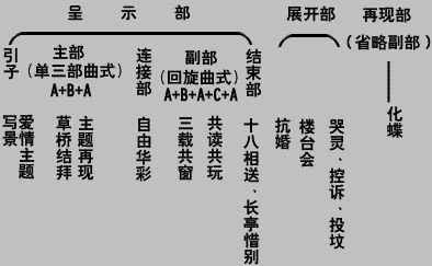 资料:小提琴协奏曲《梁祝》作品赏析
