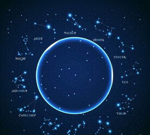 揭秘生肖与星座的神秘联系:揭示你的专属星运指南!