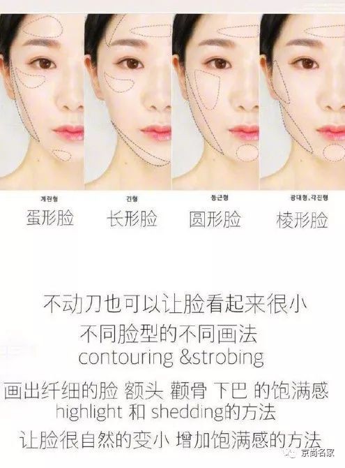 小红书怎么上美妆?教你一步步成为美妆达人!