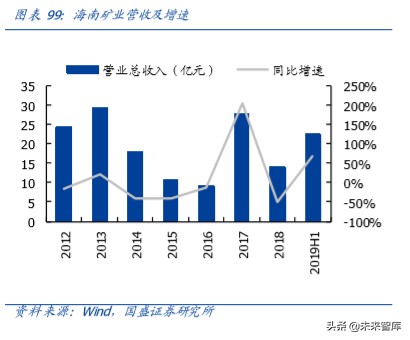 复星国际深度解析:聚焦家庭消费与产业赋能
