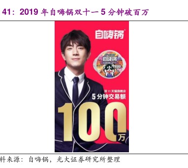 2019年自嗨锅双十一5分钟破百万 - 2020年04月 - 行业研究数据