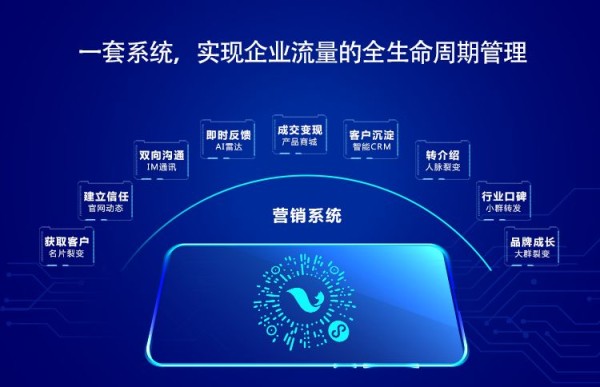 最近很火的私域流量池是啥?如何搭建?(图6)