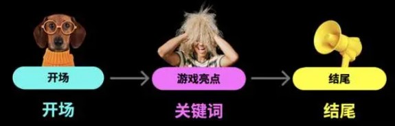 探索TikTok游戏出海：解析游戏视频成功秘诀与黄金公式