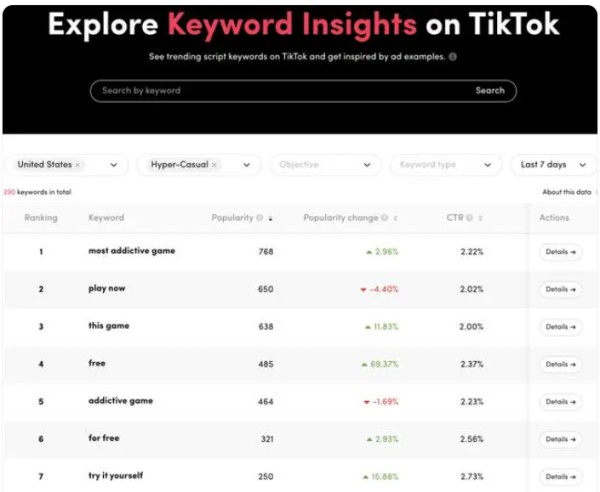 探索TikTok游戏出海：解析游戏视频成功秘诀与黄金公式