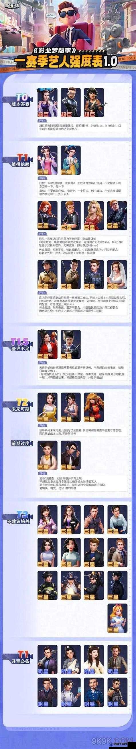 《影业梦想家》艺人攻略：影业梦想家艺人类型介绍