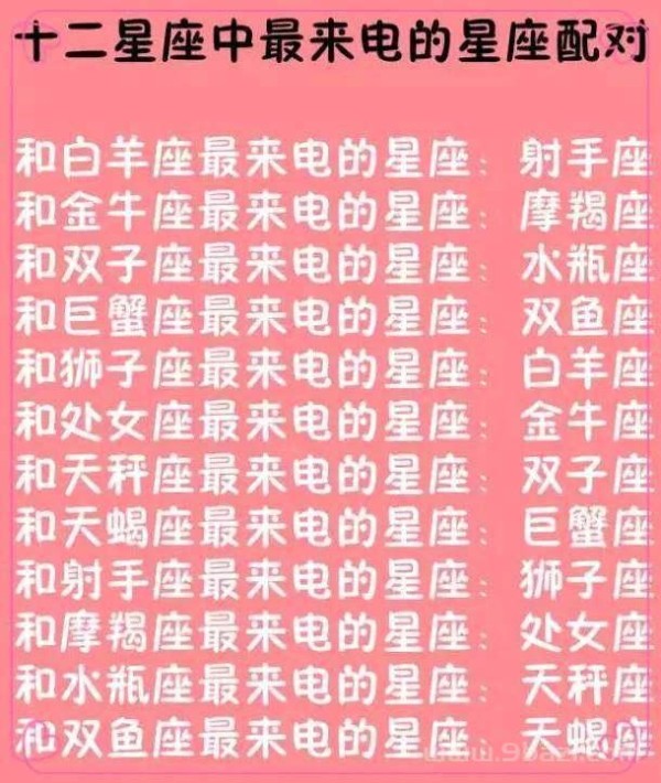 星座婚配表大全，十二星座男女配对表