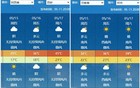 40℃！大面积高温！天津，气温一路上扬