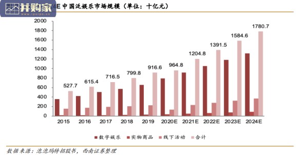 虚拟偶像市场研究报告（31页）
