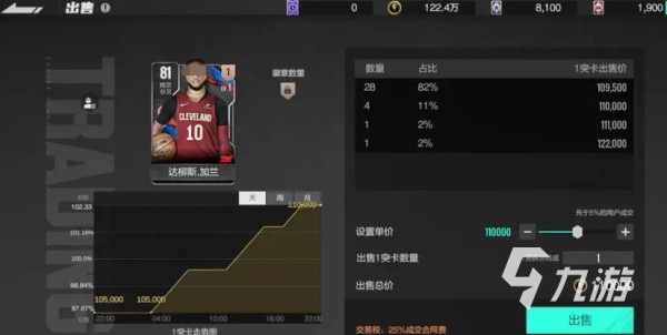 美职篮全明星快速入门攻略 美职篮全明星基础教学​
