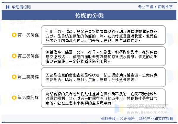 传媒的分类