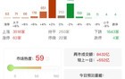 午评：创业板指半日涨1.72% 军工股再度爆发