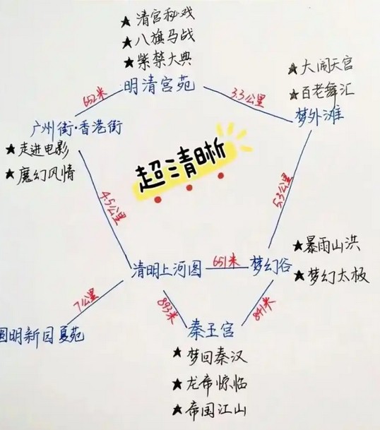 横店影视城