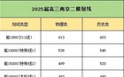 南京二模划线出炉！