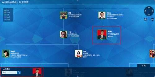 图谱下方可实现对单个对象的精确查找