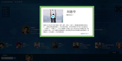 点击头像可查看人物简介和冰桶挑战视频