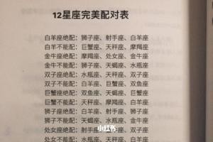 12星座完美配对表