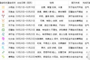 12星座查询表星座日期查询表