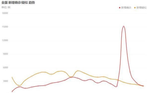 疫情期间大聚会，罗志祥林俊杰等20余位明星惹争议