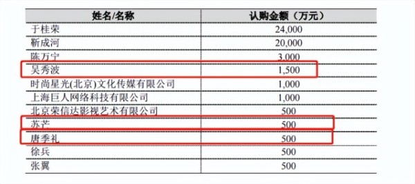 影视明星变