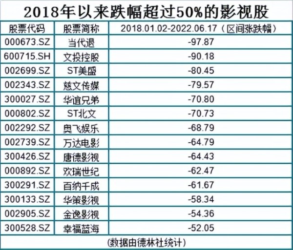 影视明星变