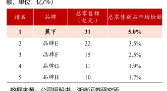 额，車证：1W6 - 2022年09月 - 行业研究数据